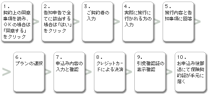 ご加入方法